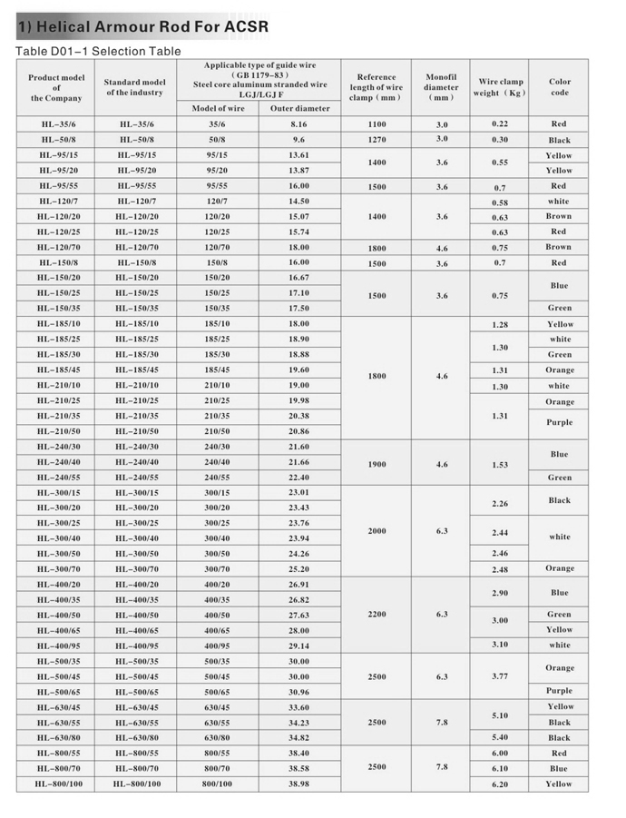 Preformed Armor Rod • Yueqing CROP Trading Co.,Ltd