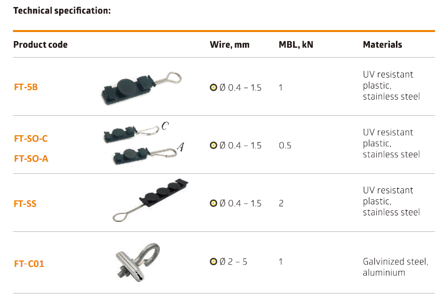 drop clamp s type