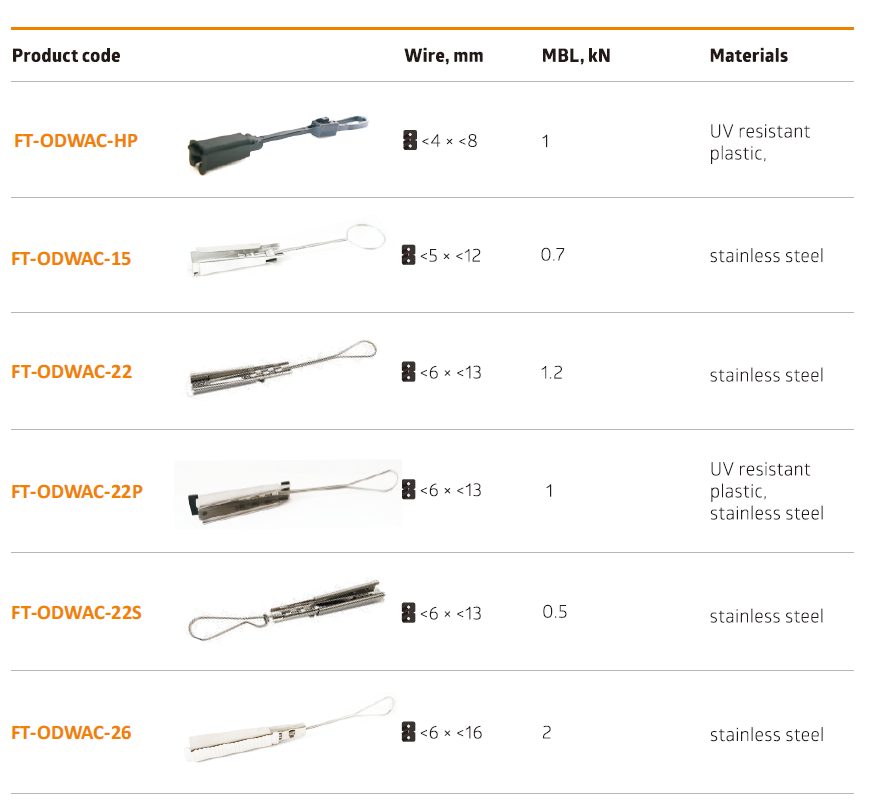 Drop wire clamps