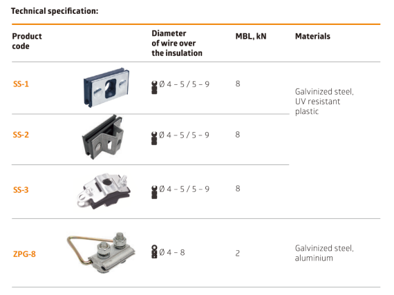 ADSS suspension clamp