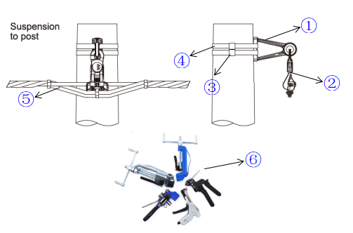 suspension clamp installation