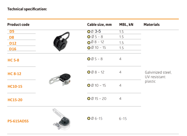 ADSS suspension clamp