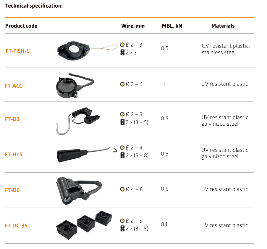 FTTX suspension clamp